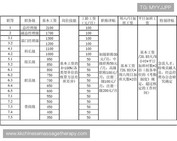 Griezmann合同细节与薪资结构解析：当前阶段待遇及未来选项