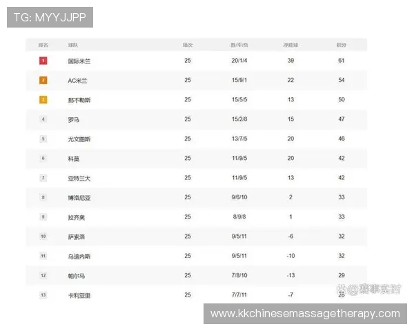 AC米兰中场失衡问题显现，控场表象下节奏混乱对争冠形势产生影响