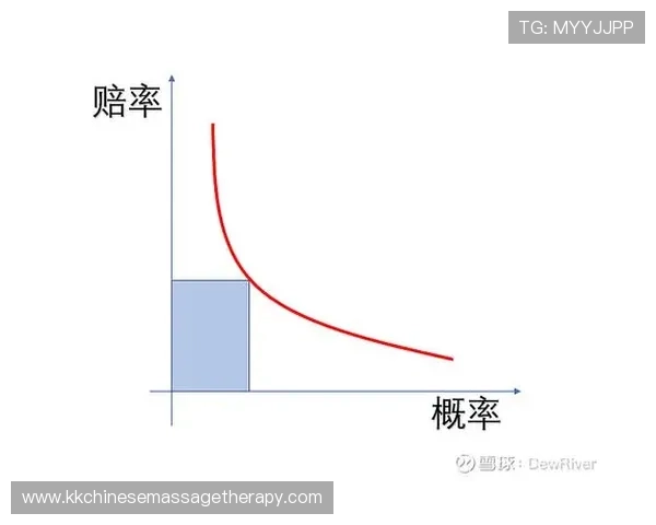 L组小组第一赔率与概率分析 L组小组第一赔率与概率分析