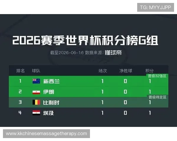 世界杯G组进球统计：比利时末轮火力全面释放
